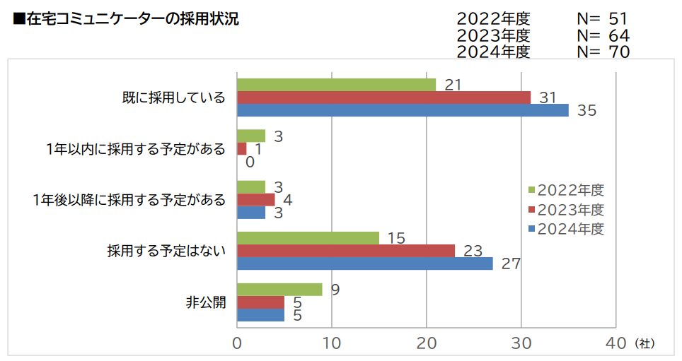 在宅コールセンター　きつい　ペット　体験談